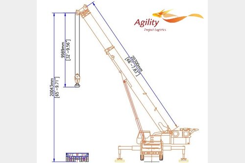 Crane charges for cranes with capacities between 20 -200MT