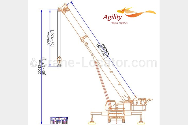 Crane  charges for cranes with capacities between  20 -200MT