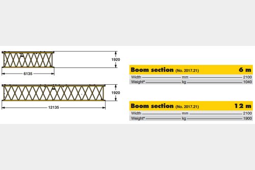 Request for lattice boom sections for Liebherr LR1130