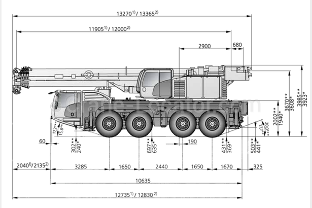 Request for  Sale  similar to - All terrain mobile crane Demag Crane-locator subscription is reasonable tool